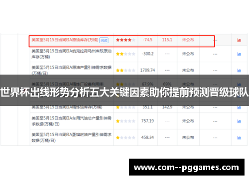 世界杯出线形势分析五大关键因素助你提前预测晋级球队